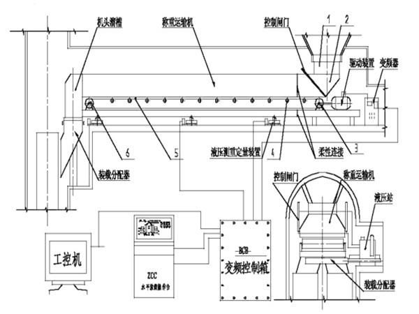 采用了甲帶結(jié)構(gòu)，同時(shí)，底部增加了回煤器